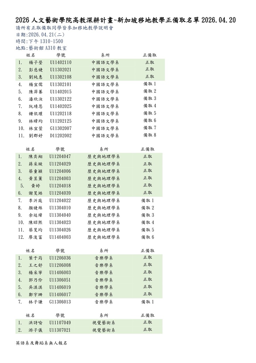 【公告】2026人文藝術學院高教深耕計畫~新加坡移地教學正備取名單2026.04.20圖片