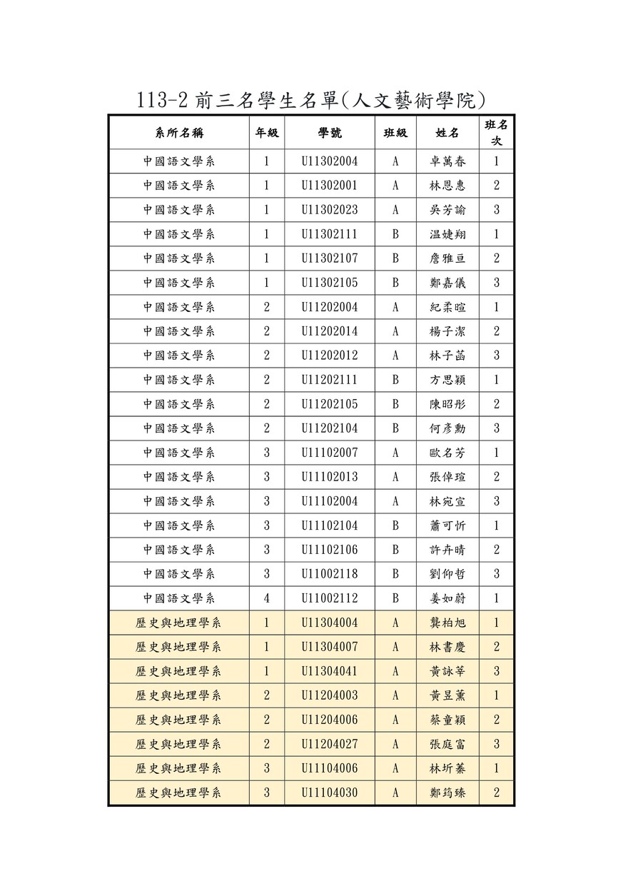【院集會】人文藝術學院114-1院集會通知~2025.11.04在中正堂舉行圖片