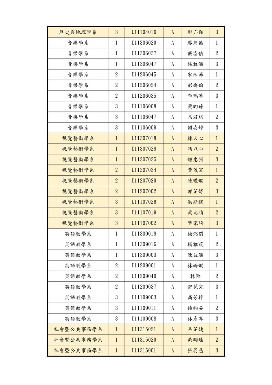 【院集會】人文藝術學院114-1院集會通知~2025.11.04在中正堂舉行圖片